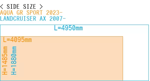 #AQUA GR SPORT 2023- + LANDCRUISER AX 2007-